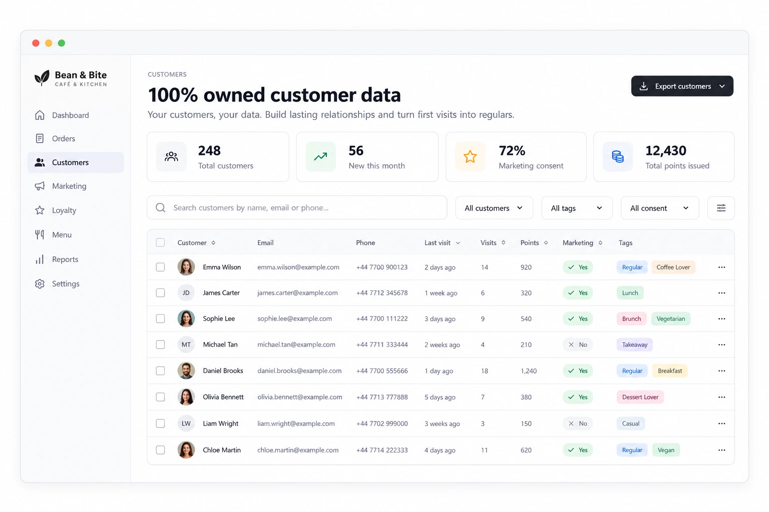 Customer profiles and export artwork